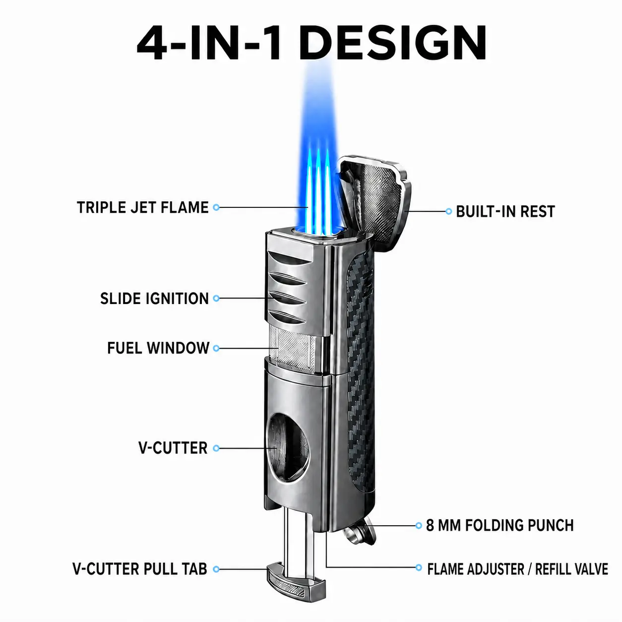 4-in-1 Triple Jet Flame Torch Lighter(No Butane), Multifunctional Refillable EDC Gadget with Built-in Tools and Stand Design, Wind Resistant Lighter for Outdoor Adventures, Camping Gear & Gift Ideas for Men