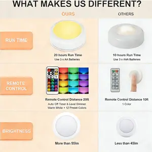 Cabinet Lights, Wireless Puck Lights, Battery Operated, Touch Light, Tap Light, Stick On Lights, Dimmable Under Cabinet Lighting for Kitchen Closets Garage Counter Wardrobe Bedroom