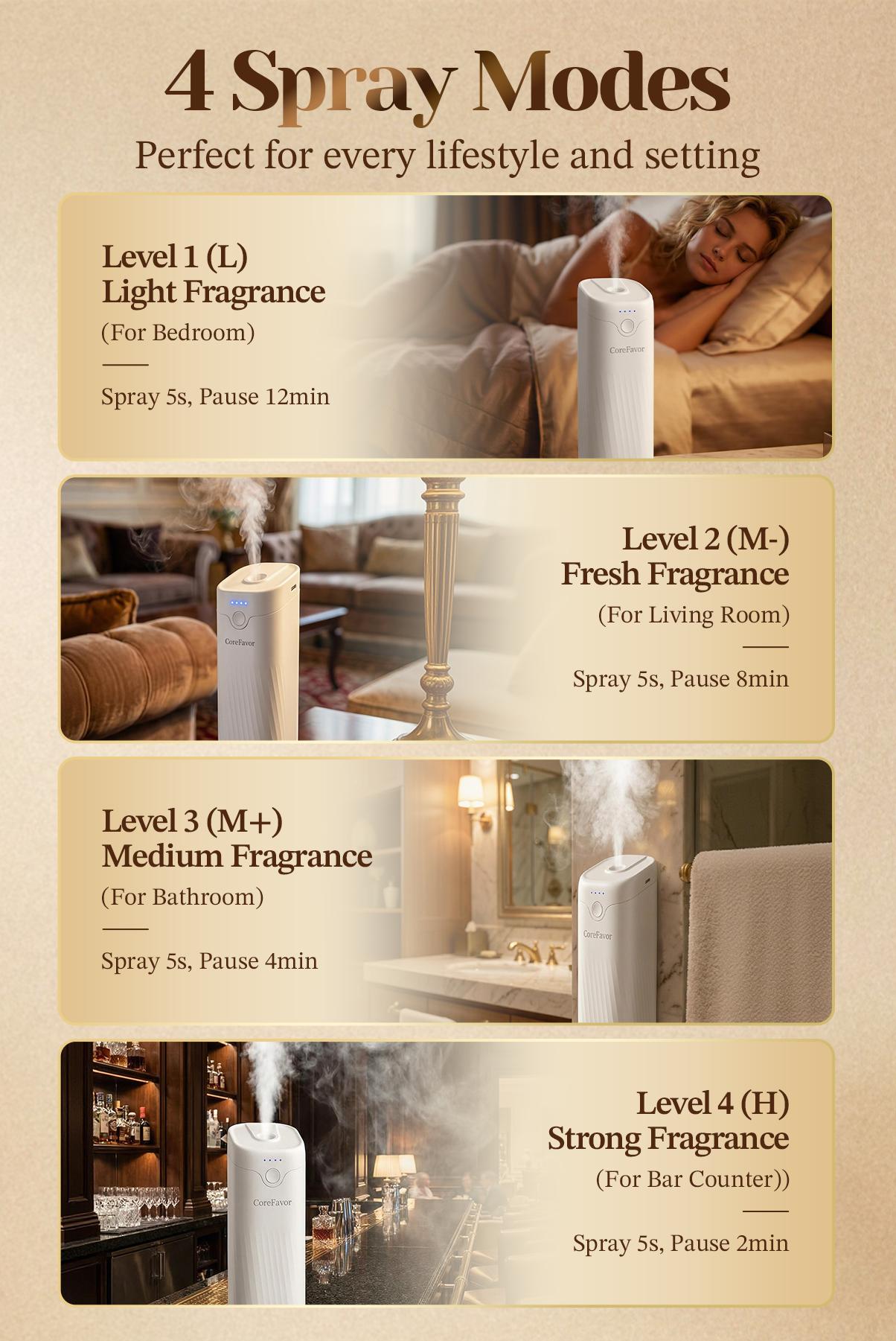 CoreFavor Waterless Essential Oil Diffuser with 120ml Oil, Portable Battery-Operated Cold Air Aroma Scent Machine, 4 Adjustable Intensity Levels, Quiet Diffuser for Bedroom, Office, Bathroom&Car CoreFavor Waterless Essential Oil Diffuser with 120ml Oil, Portable Battery-Operated Cold Air Aroma Scent Machine, 4 Adjustable Intensity Levels, Quiet Diffuser for Bedroom, Office, Bathroom&Car