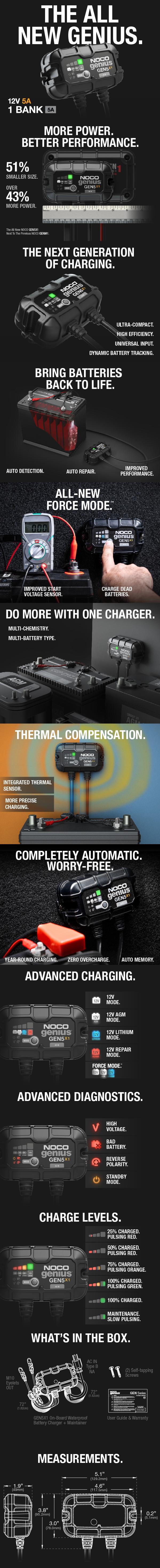 NOCO Genius GEN5X1, 1-Bank, 5A (5A/Bank) Onboard Marine Battery Charger, Battery Maintainer and Desulfator Phone Smartphone Charging NOCO Genius GEN5X1, 1-Bank, 5A (5A/Bank) Onboard Marine Battery Charger, Battery Maintainer and Desulfator Phone Smartphone Charging
