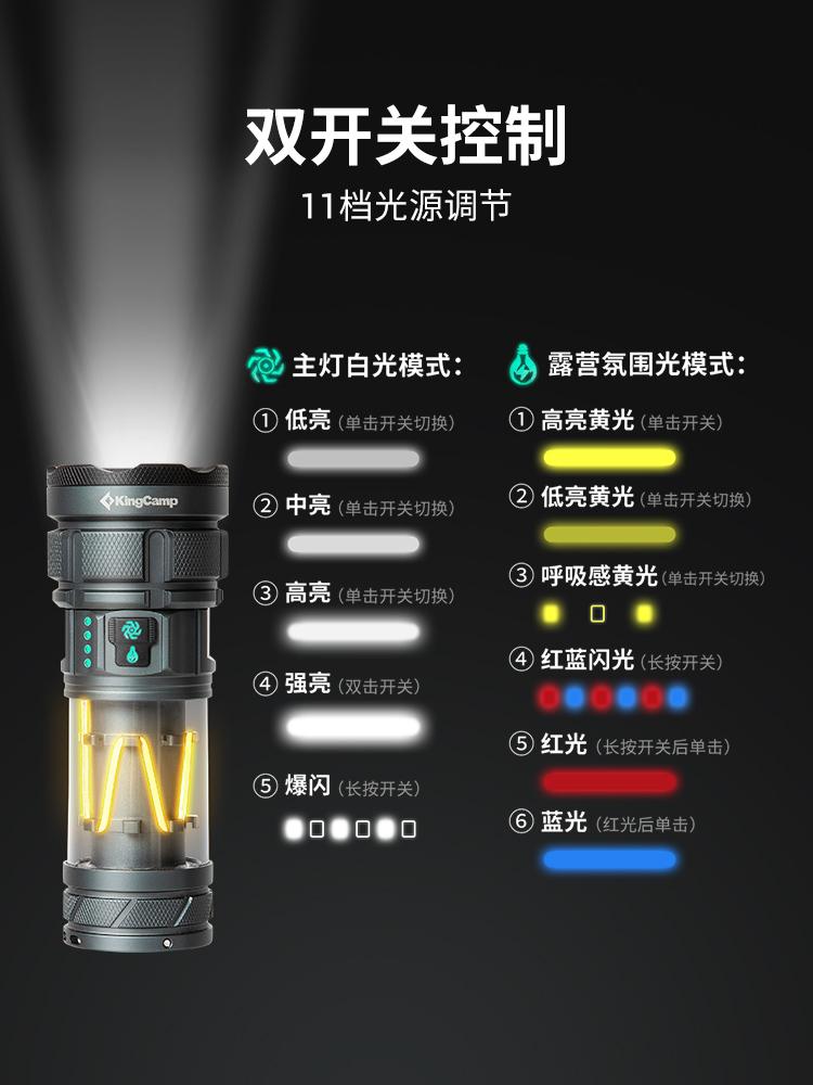 Camping light  a maximum range of 230 meters, long battery life, waterproof design, portable and hangable, compatible  tripods. Swivel Headrest Chair Enhancer with Weighing Function Cafecito Concha Flannel Blanket Twin XL Innerspring Mattress Cooling Tech