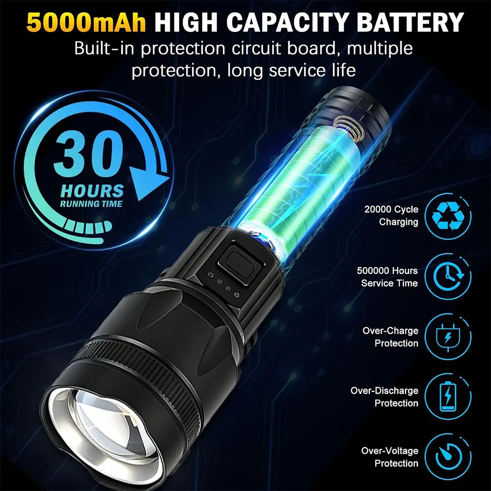 can you overcharge rechargeable flashlight TX11 Tactical & TH2C Premium Holster w/ USB-C Battery Luminus 1600 Lumens LED For Police Security Military Grade Brightest Tac At just 5 inch long and 4 oz weight with battery ShineRover 4-Pack Rechargeable Flashlights 