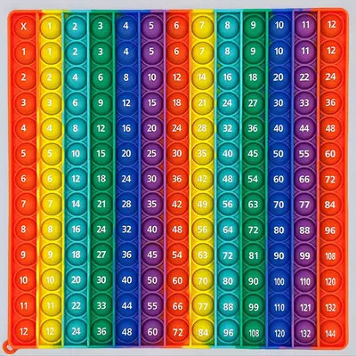 Educational Multiplication Chart Multiplication Chart Pop It - 12x12 ...