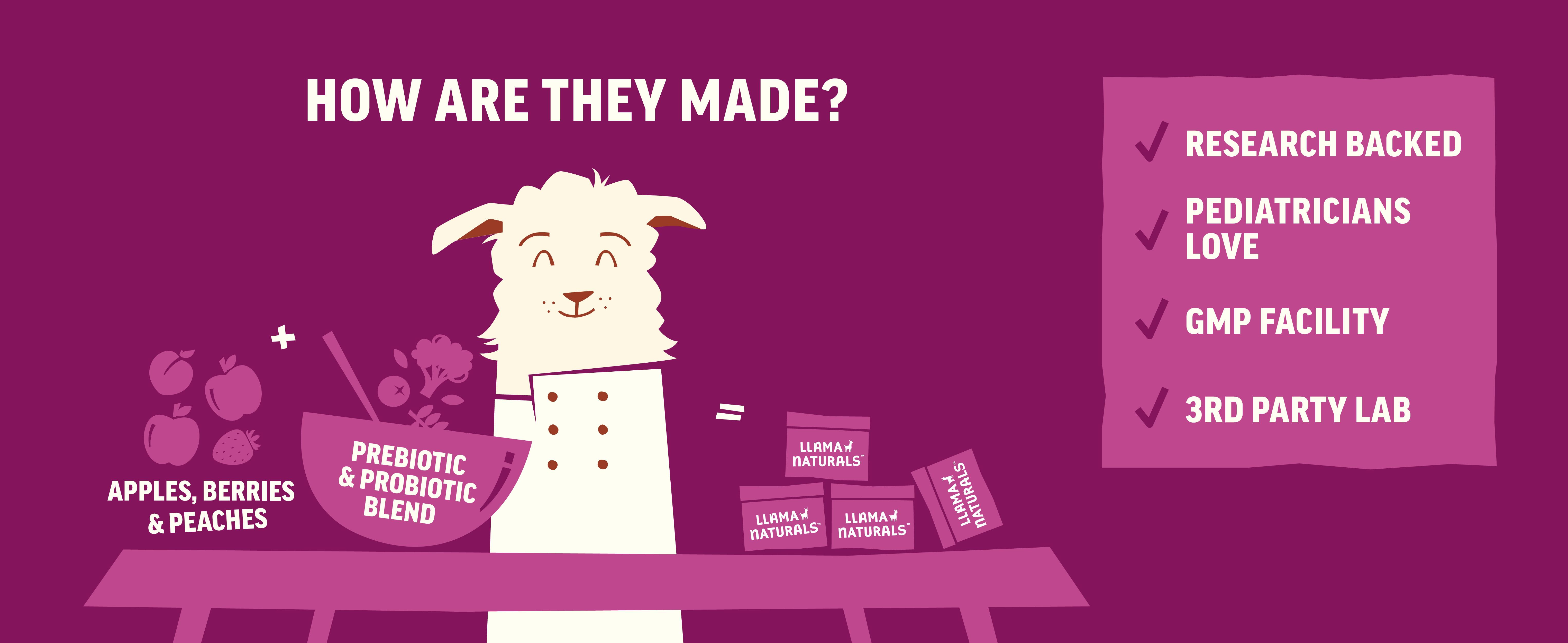 Llama Naturals Kids Probiotic with Prebiotic Fiber, Vegan, Organic Prebiotics and Probiotics Gummies for Gut Health Support, Real Fruit Gummy Vitamins, No Added Sugar Cane, Mixed Berry, 60 Ct