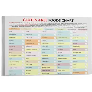 Gluten Free Food Chart Restaurant Decor Poster (4) Canvas for Living Room Bedroom Decor 36x24inch(90x60cm) Frame-style