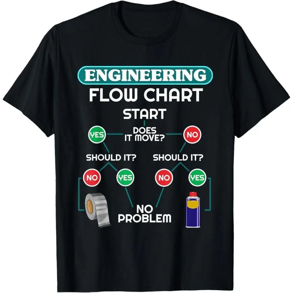 100% Premium Cotton Graphic Tees Engineering Flow Chart Chemical Engineer T-Shirt
