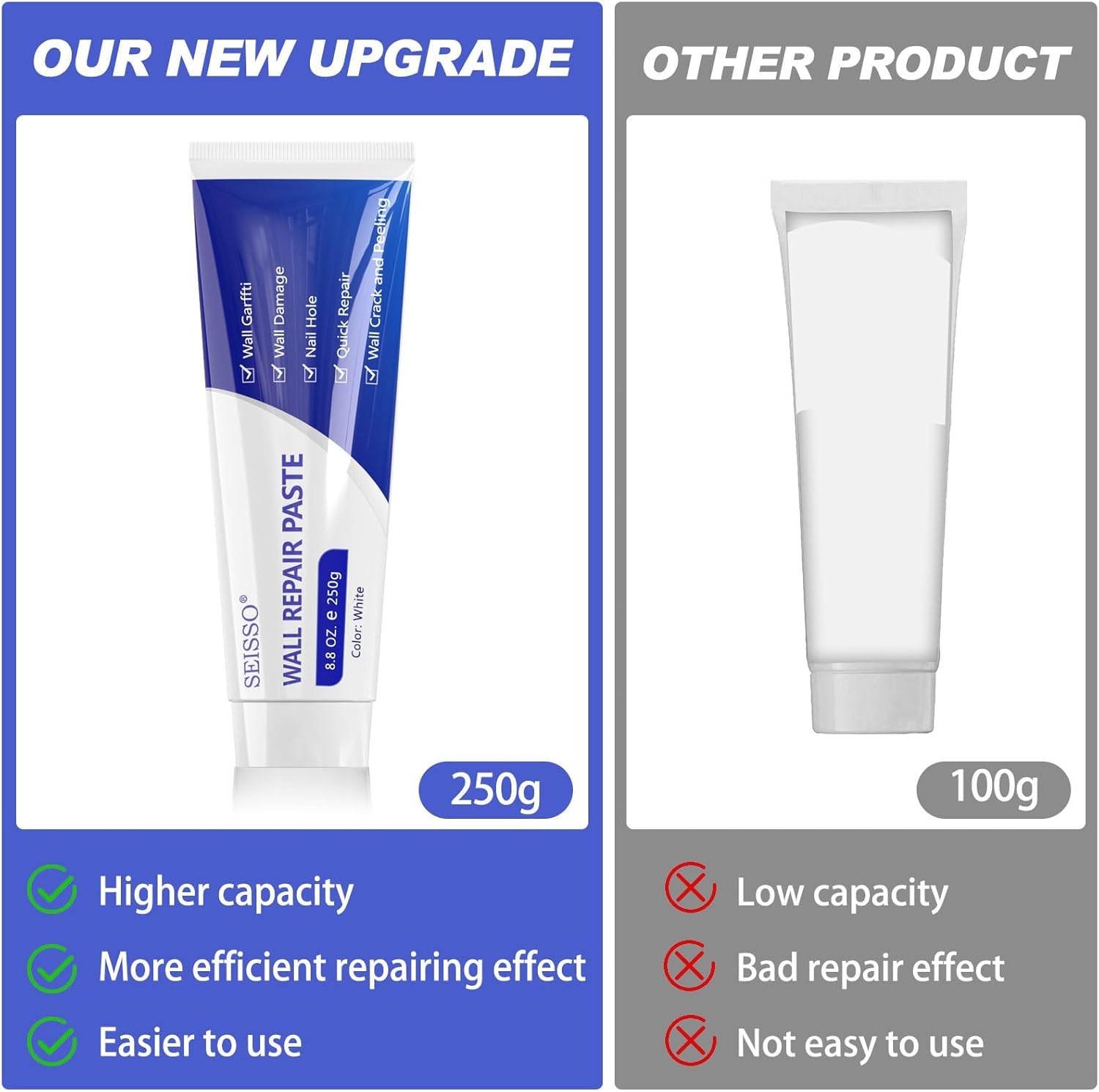 SEISSO Drywall Repair Kit, White- Wall Mending Agent 250 g* 2, Wall Repair Paste Plaster, 1 Pack Wall Putty, Repair Tape and Wall Repair Patch with 2inch 4inch, Quick Fill Crack and Nail Hole