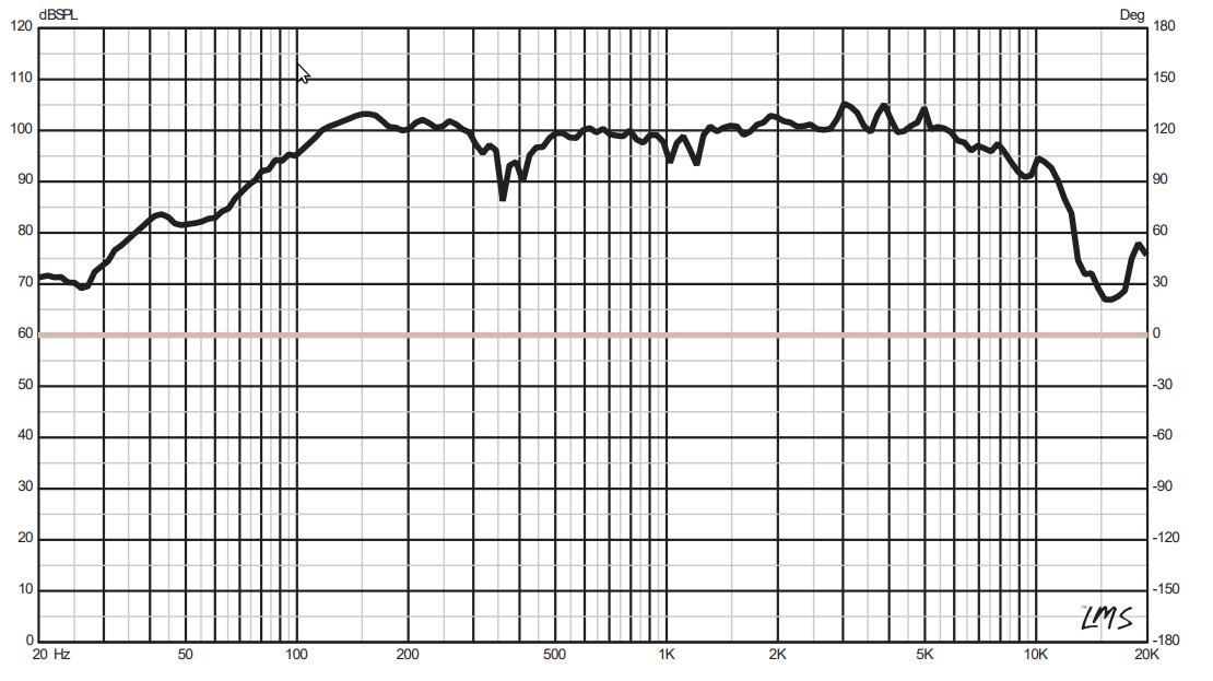 DS18 PRO-GM8.4B 8" Mid-Range Loudspeaker with Bullet 580 Watts 4-Ohm