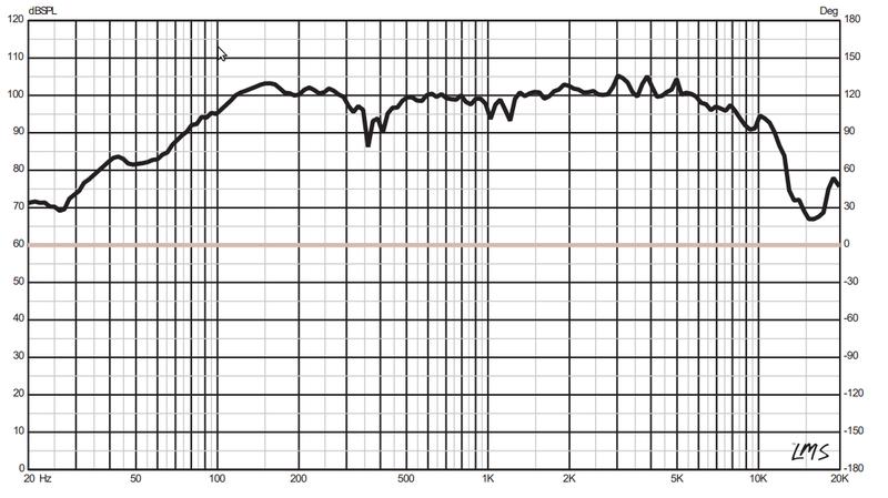 DS18 PRO-GM8.4B 8" Mid-Range Loudspeaker with Bullet 580 Watts 4-Ohm