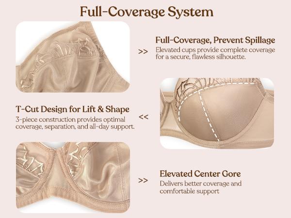 HSIA Pearl Shimmer Plus Size Up to J/K/L Cup Unlined Scalloped Embroidery Full Coverage Comfort Underwire Non-Padded Minimizer Bra for Big Busted Women