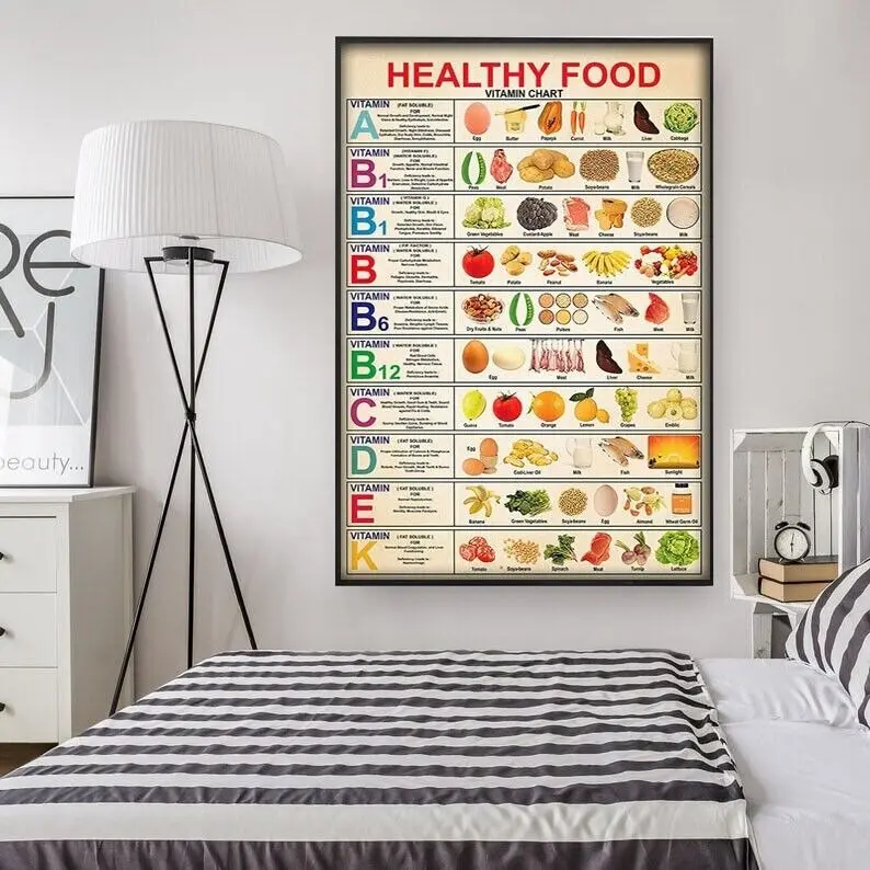 Diet Healthy Food Vitamin Chart Knowledge Poster, Vintage Poster