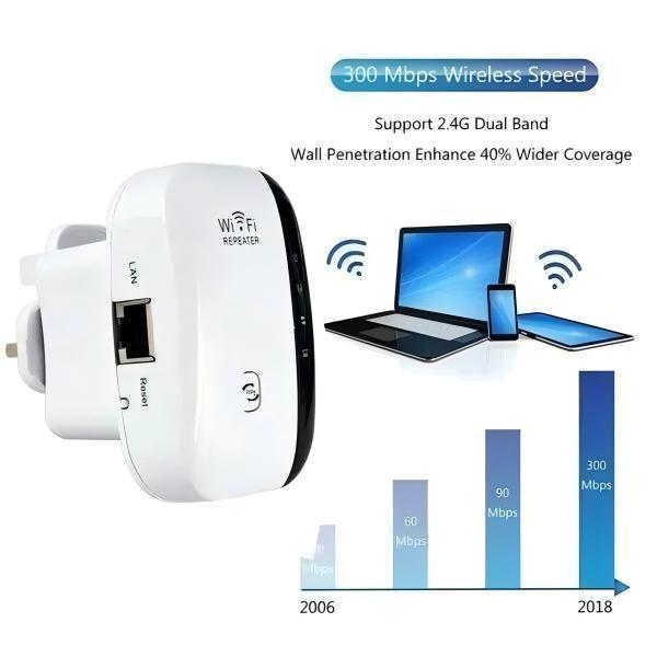Latest Wifi Extender Covers up to 3650 Sq. ft and 45 Devices Internet Booster with Ethernet Port Quick Setup Home Wireless Signal Booster wireless network repeater