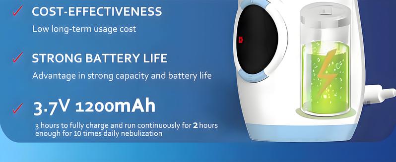 Mayluck Mesh Nebulizer, Portable Nebulizer with Intuitive LED Interface and Auto-Cleaning, Handheld Nebulizer for Adults Kids