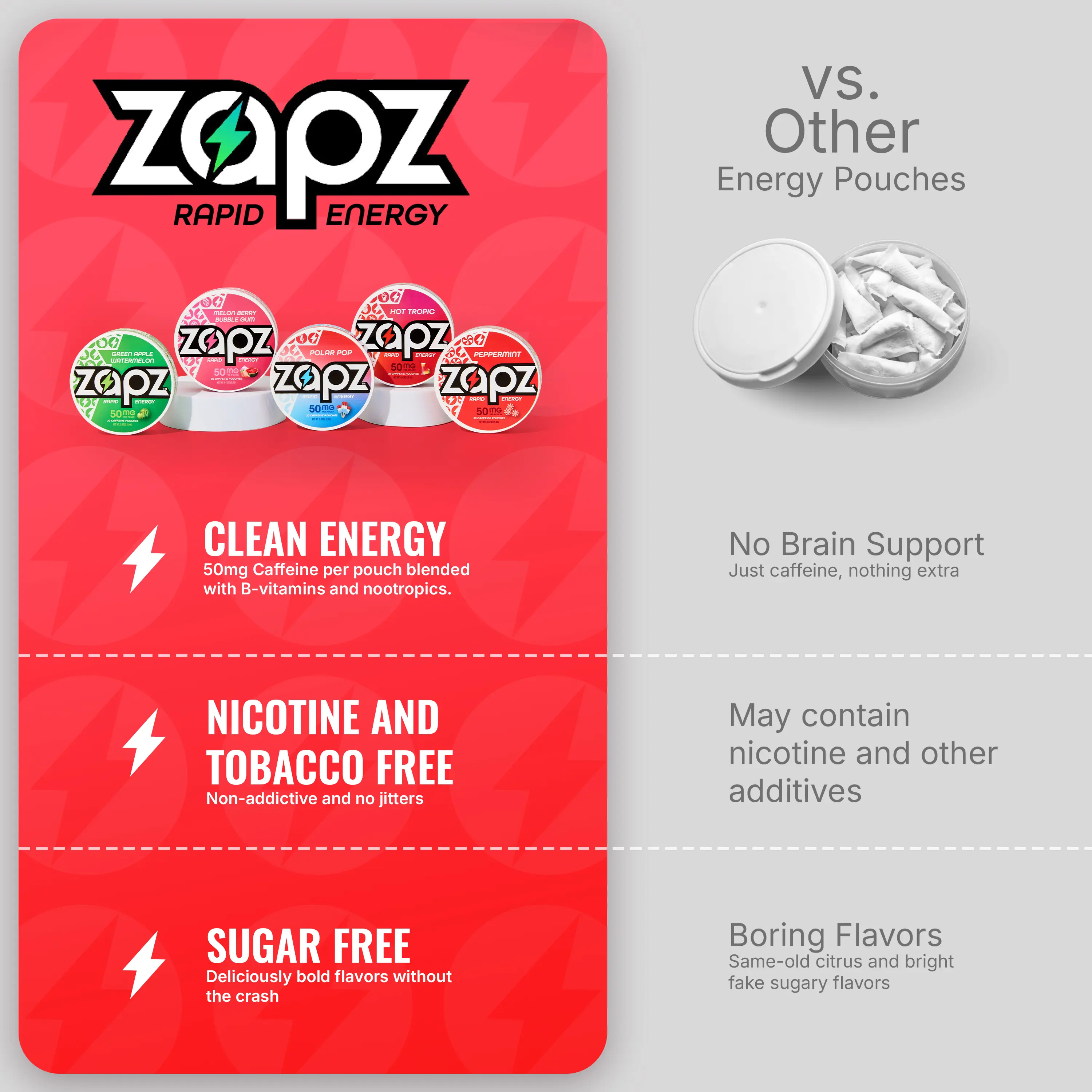 ZAPZ Caffeine Pouches, Peppermint, 5 Cans x 20 Count, Energy