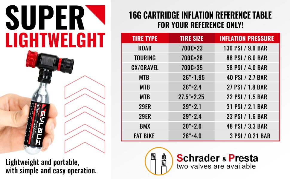 CO2 Inflator with 6x16g CO2 Cartridges - Presta and Schrader Valve Compatible Portable Bike Tire Pump with Insulated Sleeve for Road and Mountain Bicycle