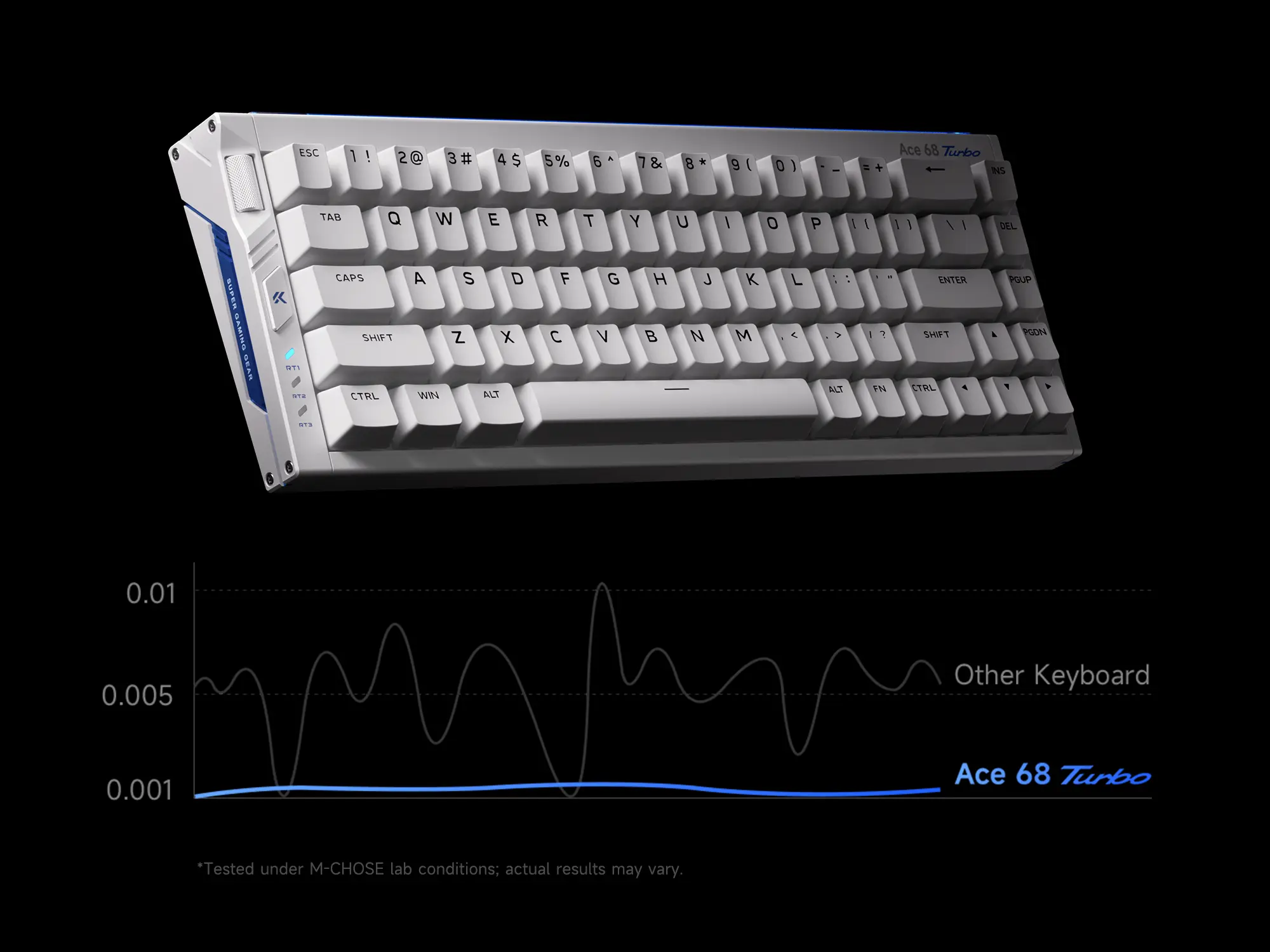 MCHOSE Ace 68 Turbo 16KHz Magnetic Keyboard, 0.06ms Low Latency 68