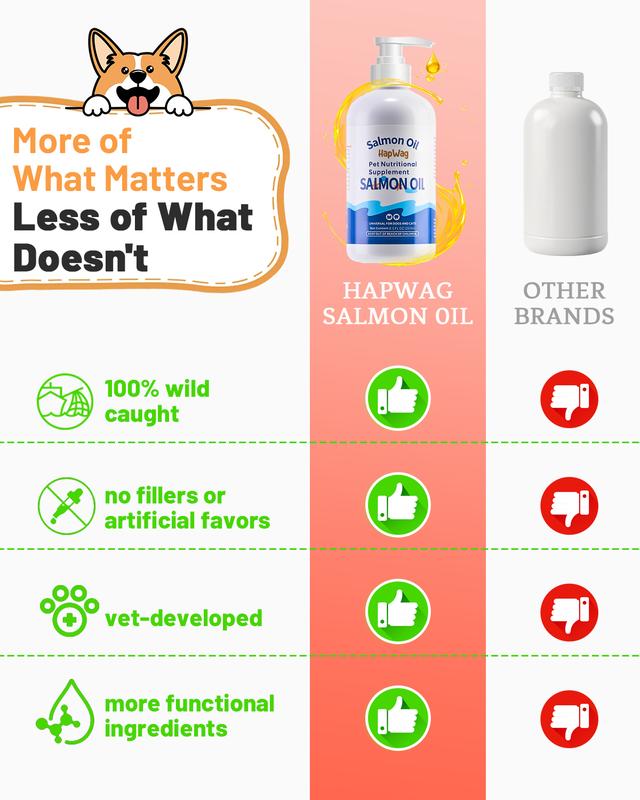 HAPWAG Anchovy Fish Oil with EPA & DHA, Omega-3 for Dogs & Cats, Supports Skin, Coat, Joint & Immunity