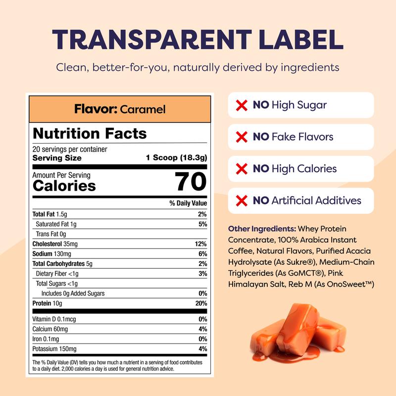 Javvy Coffee Instant Iced Protein Coffee - Premium Whey Protein & 100% Arabica Coffee - Zero Artificial Flavors & Sweeteners - Healthy Breakfast Drink Beans Beverage Natural