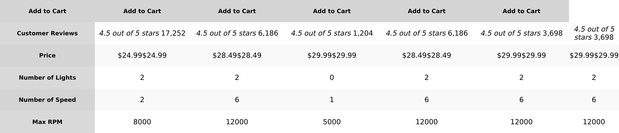 Casfuy Dog Nail Grinder with 2 LED Light - New Version 2-Speed Powerful Electric Pet Nail Trimmer Professional Quiet Painless Paws Grooming & Smoothing for Small Medium Large Dogs and Cats (Blue) Casfuy