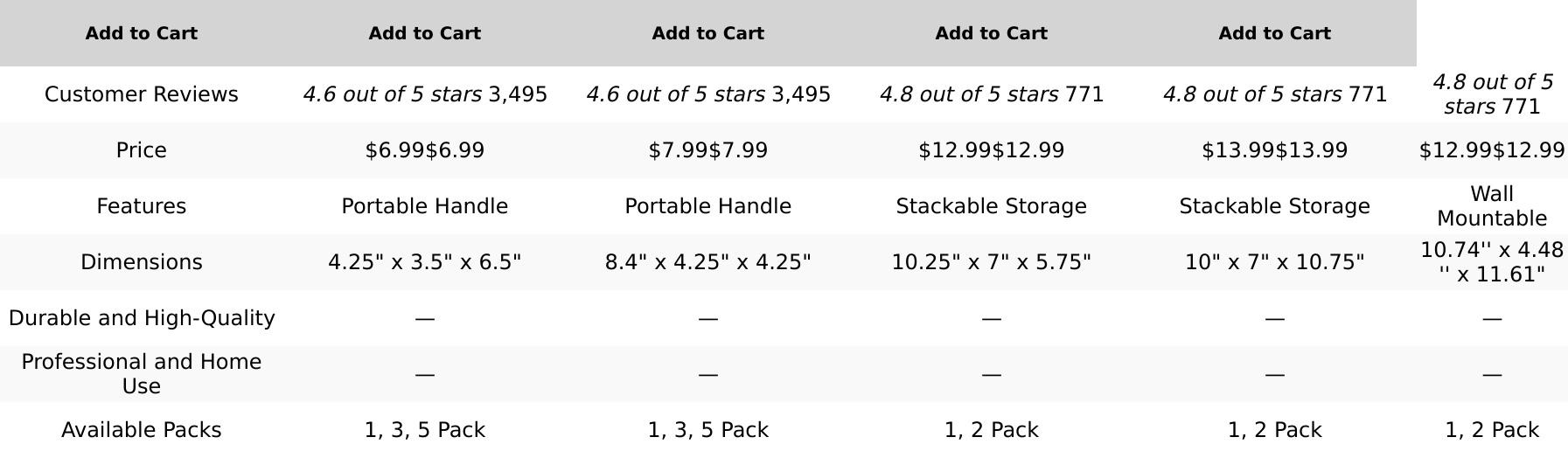 Sharps Container Small - Sharps Containers for Home Use and Labs - Portable Needle Disposal and Travel Size Biohazard Bin - 1 Quart (Pack of 1) BioBox