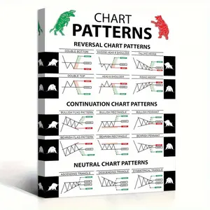 1 Stock Market Chart Pattern Trading Poster - Educational Candlestick Chart with Buy/Sell Signals, Stop Profit/Stop Loss Labels, Bull and Bear Icons - Large Canvas Frame (29.97x 44.96cm ) - Technical Analysis Wall Art, Suitable for Traders and Investors