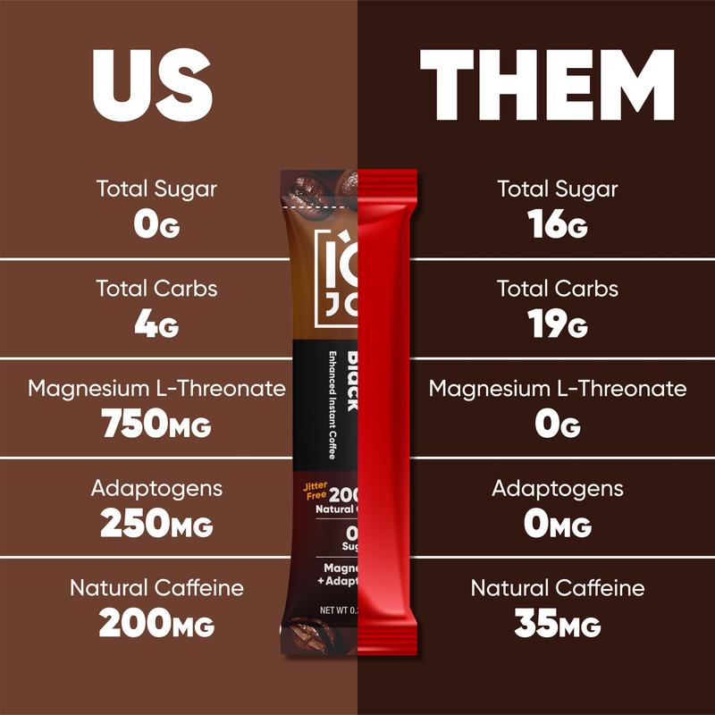 IQJOE Variety Pack (16 Sticks) - Instant Mushroom Coffee Packets with Lion’s Mane - Clarity and Mood Enhancing - Sugar Free, Keto, Vegan