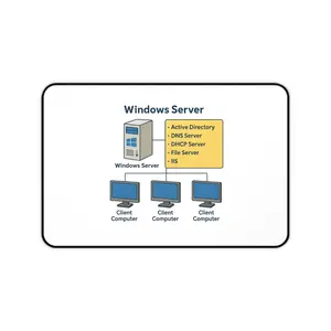 Windows Server Desk Mat | Office Decor, Tech Gift, Gamer Accessory, Professional Workspace, Study Supplies