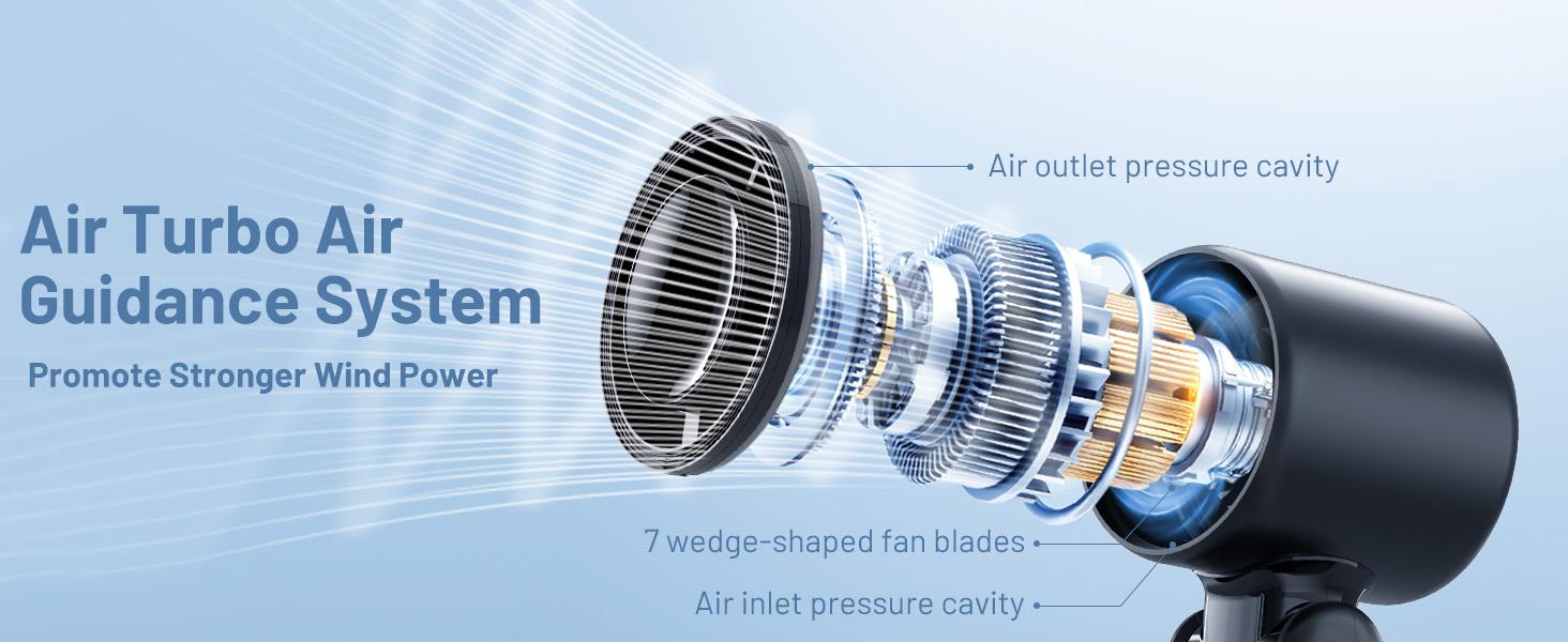 Portable Handheld Turbo Fan, 5 Speeds Ice Cooling Mode, Up to 12H Runtime, 3-in-1 Personal Fan with LED Display & Cooling Plate, Battery Operated Travel Fan for Outdoor, Beach, Gym - Summer Hot Must-Have