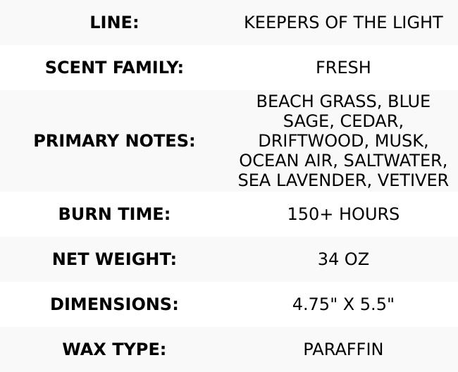 Moonlit Ocean - 34 oz Papa Candle