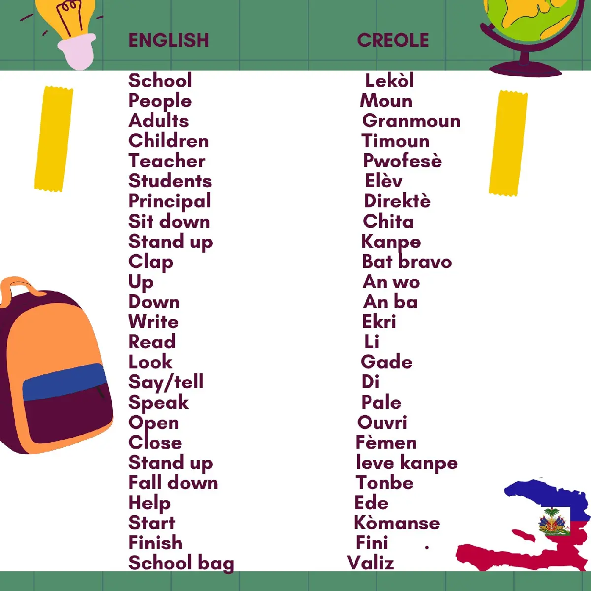 School Creole English Vocabulary Posters - Educational Language Learning