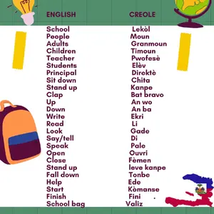 School Creole English Vocabulary Posters - Educational Language Learning