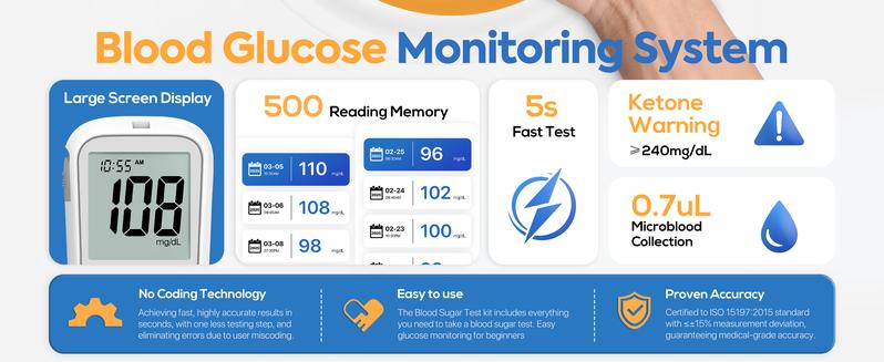 Linksun G-425-1 Blood Glucose Monitor Kit, 100/50 Test Strips &100/50 Lancets, 1 Blood Sugar Monitor, 1 Lancing Device, Diabetes Testing Kit, No Coding,500 Memory, Control Solution, Large Display, Glucometer for Home Use Healthcare TikTokShopBlackFriday Linksun G-425-1 Blood Glucose Monitor Kit, 100/50 Test Strips &100/50 Lancets, 1 Blood Sugar Monitor, 1 Lancing Device, Diabetes Testing Kit, No Coding,500 Memory, Control Solution, Large Display, Glucometer for Home Use Healthcare TikTokShopBlackFriday