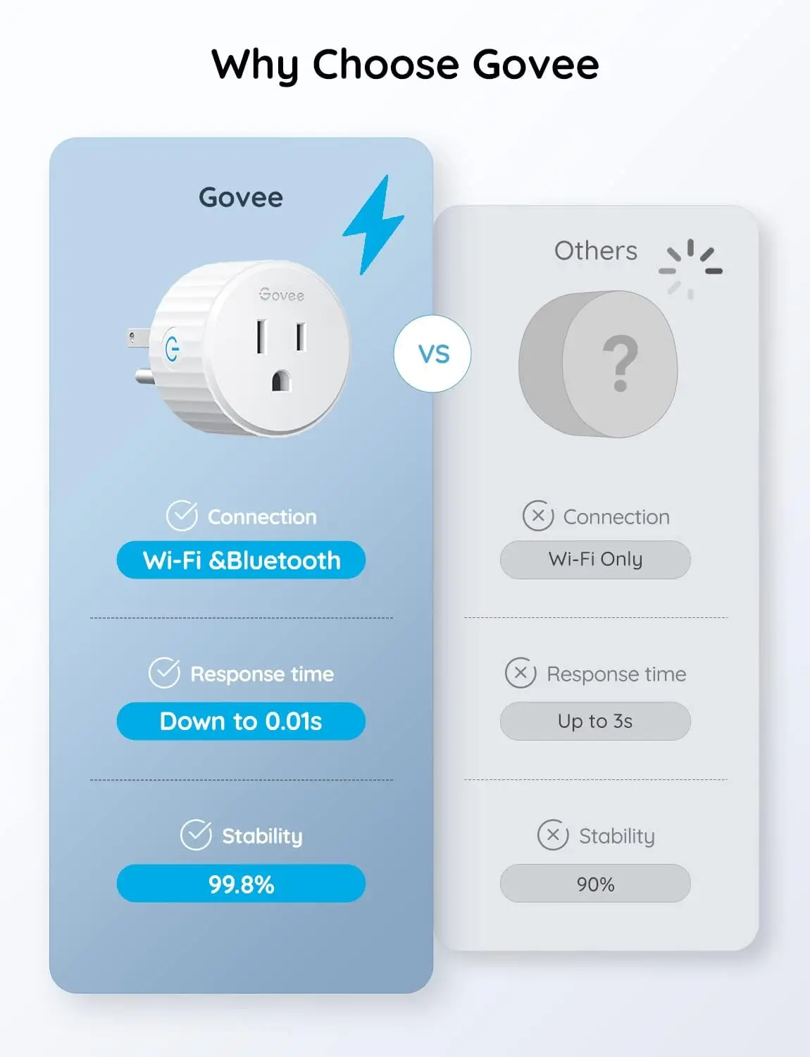 2-Pack Smart WiFi Plugs for Home Automation | Voice Control Smart Outlet Compatible with Alexa & Google | Wireless Socket with Schedule & Timer | Compact Design | White