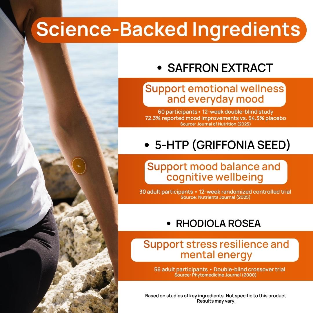 Happy Patches - Mood & Stress Relief 5-HTP - Ashwagandha - Mucuna Pruriens - B6 & B12 - Vegan & Natural - 30 Patches