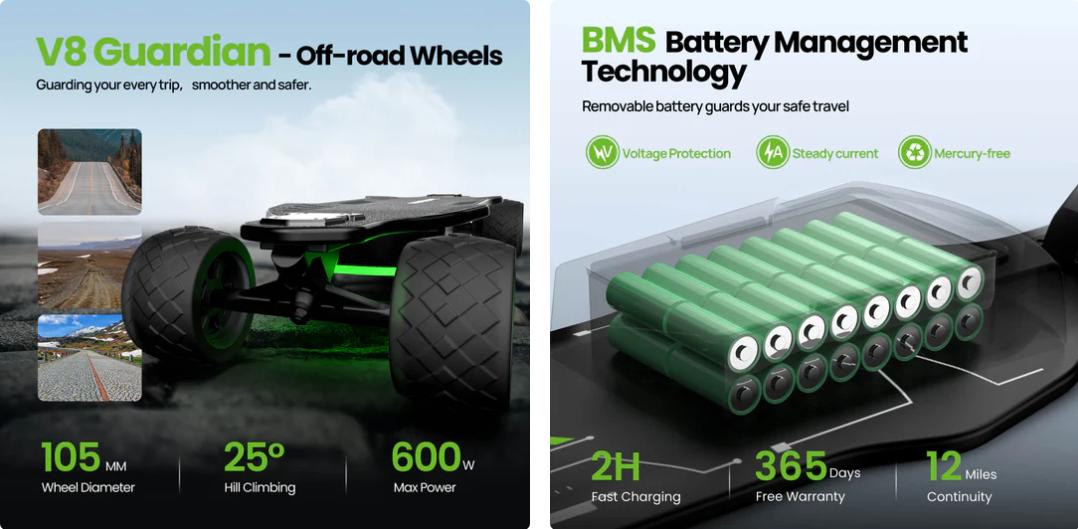 Electric Skateboard for Adults & Teens – Portable with Removable Battery & Remote Control, Ideal for Campus Commuting, Daily Travel, Urban Riding & Neighborhood Cruising Electric Skateboard for Adults & Teens – Portable with Removable Battery & Remote Control, Ideal for Campus Commuting, Daily Travel, Urban Riding & Neighborhood Cruising