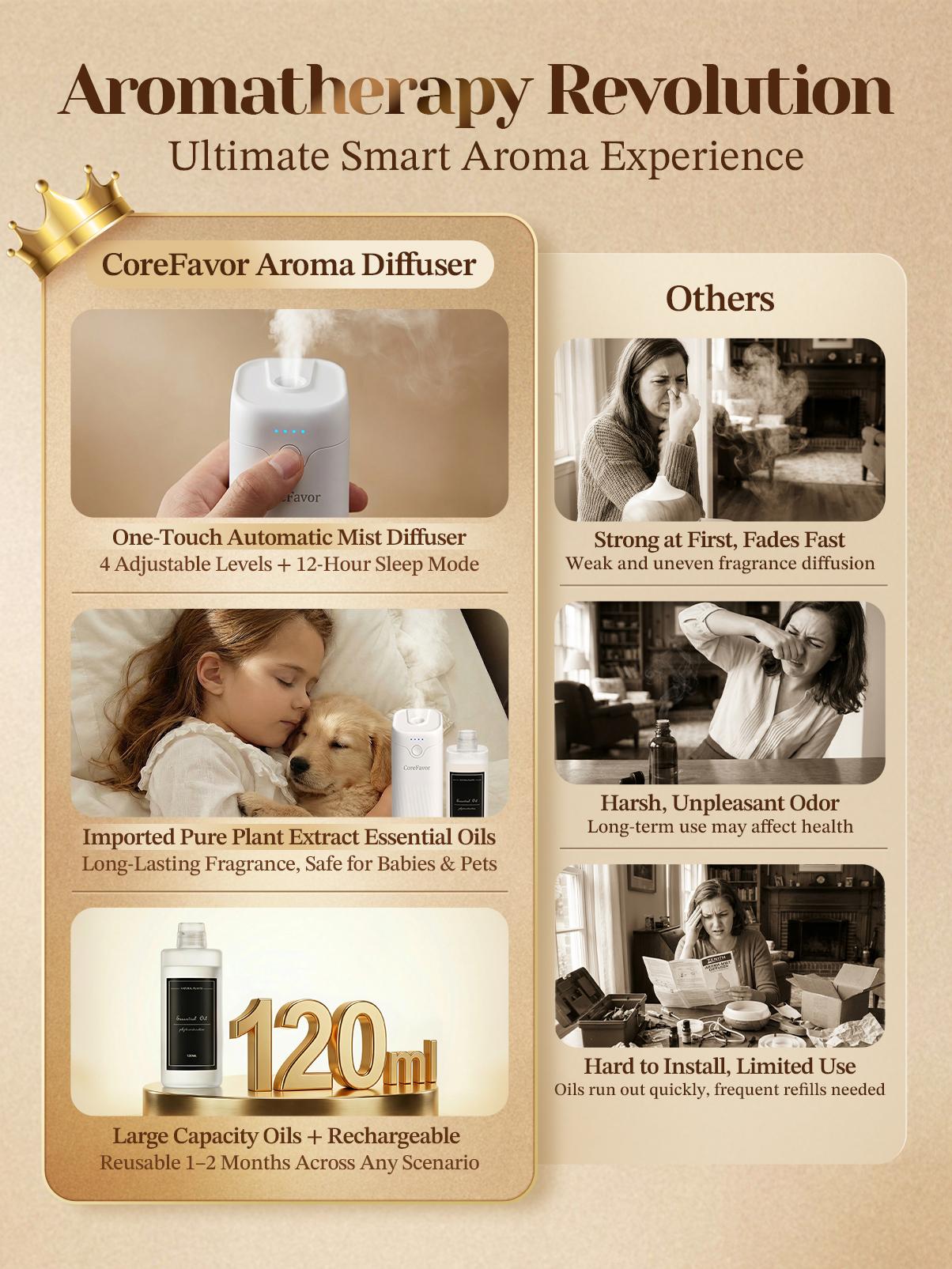 CoreFavor Waterless Essential Oil Diffuser with 120ml Oil, Portable Battery-Operated Cold Air Aroma Scent Machine, 4 Adjustable Intensity Levels, Quiet Diffuser for Bedroom, Office, Bathroom&Car CoreFavor Waterless Essential Oil Diffuser with 120ml Oil, Portable Battery-Operated Cold Air Aroma Scent Machine, 4 Adjustable Intensity Levels, Quiet Diffuser for Bedroom, Office, Bathroom&Car