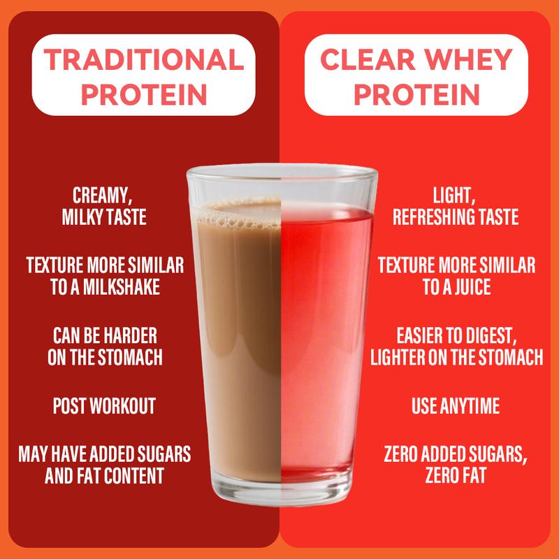 Clear Whey Protein Isolate Powder Zero Sugar Soy-Free Muscle Post Workout Recovery Fitness Endurance Supplement Healthcare Fitness