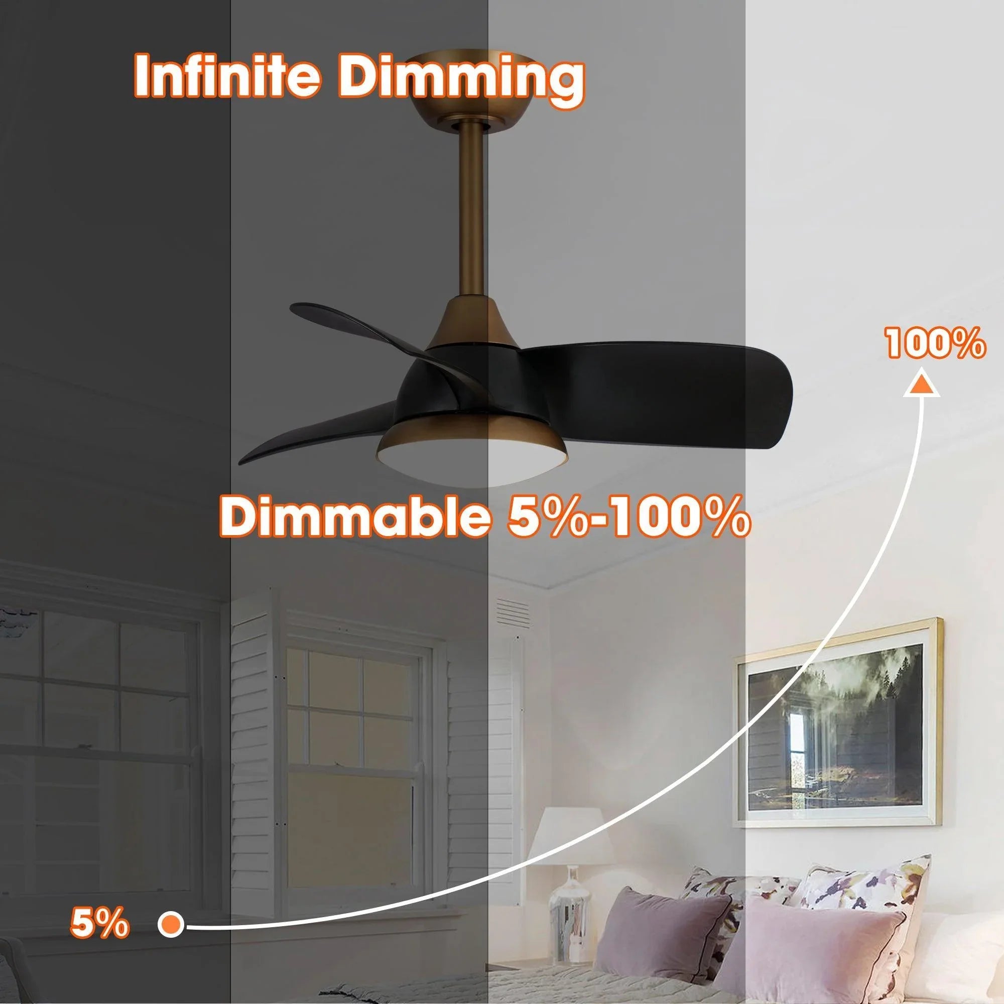 28" Modern DC Motor Ceiling Fan, Downrod Mount, Reversible Blades with Dimmable LED Light & Remote Control