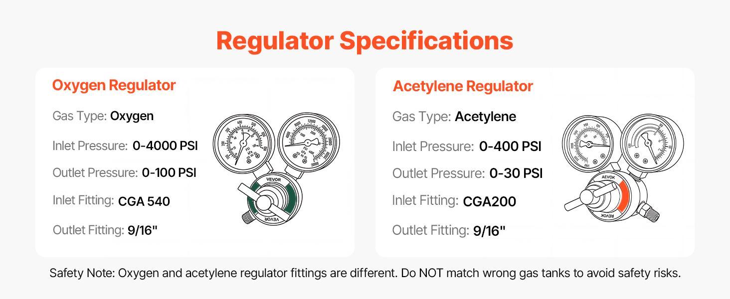 【BackToSchool】VEVOR Brass Oxygen-Acetylene Torch Kit with Check Valves, 15FT Twin-Hose Setup, 1 Cutting Tip, 2 Welding Tips, 2 Regulators, Cylinder Holder - Portable Brazing, Cutting, Metal Heating Set for DIY Enthusiasts for Metalwork Tasks, Durable Perf