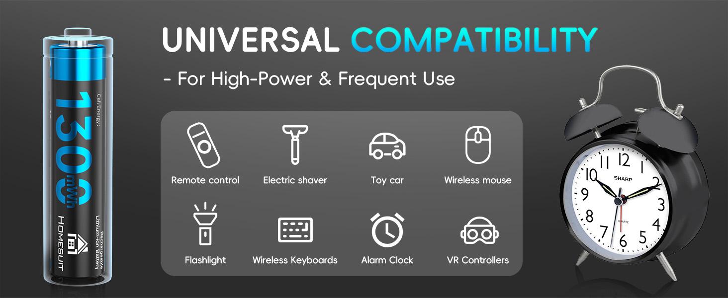 Homesuit Rechargeable AAA Batteries Lithium with Charger 12 Bay, 1300mwh Long-Lasting 1.5V Output Triple AAA Batteries Rechargeable 12 Pack up to 1600 Cycles