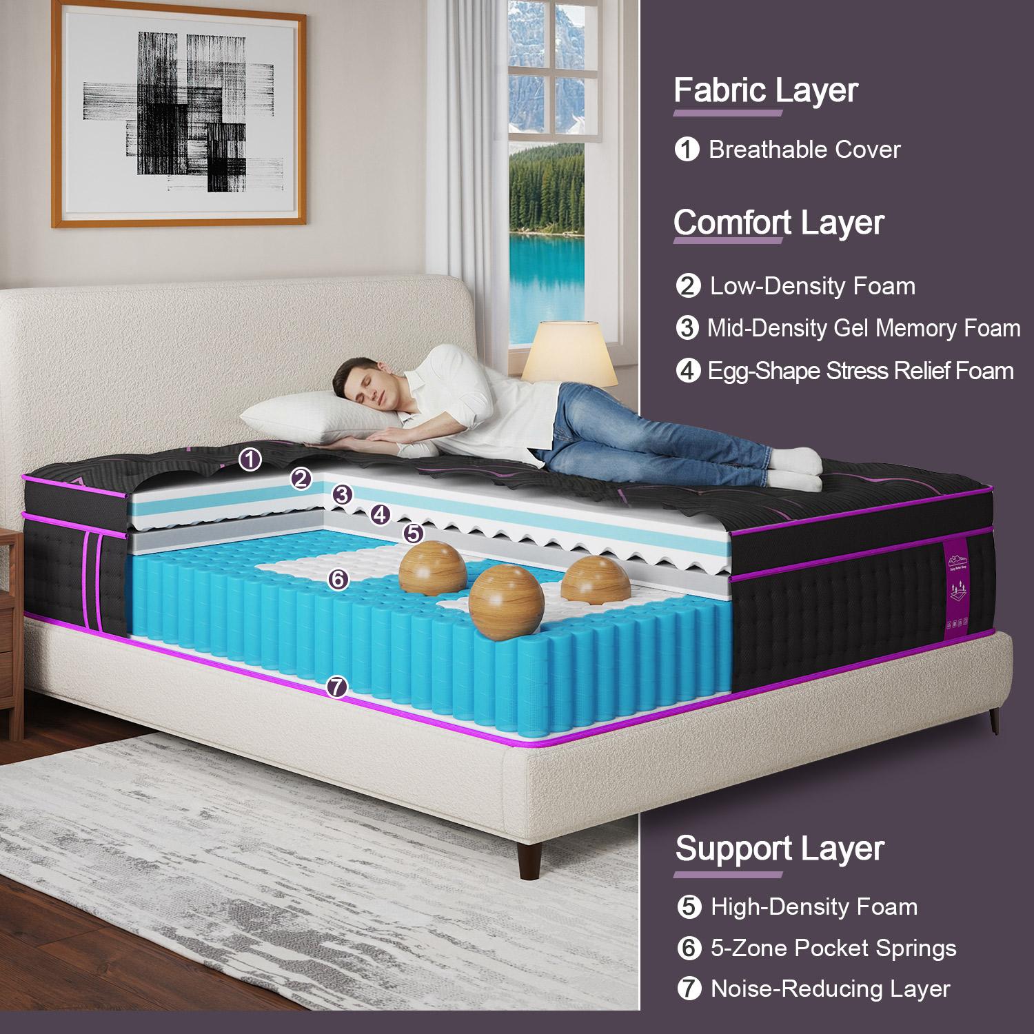 12"14" Gel Memory Foam Hybrid Pocket Spring Twin Full Queen King Mattress In A Box, Euro Top Mattresses Medium Firm For Motion Isolation, Edge Support 12"14" Gel Memory Foam Hybrid Pocket Spring Twin Full Queen King Mattress In A Box, Euro Top Mattresses Medium Firm For Motion Isolation, Edge Support