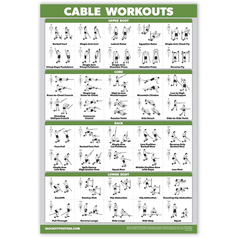 QUICKFIT Cable Machine Workout Poster - Cable Workouts Exercise Chart for Training Station, Laminated Gym Poster, 18" x 24"
