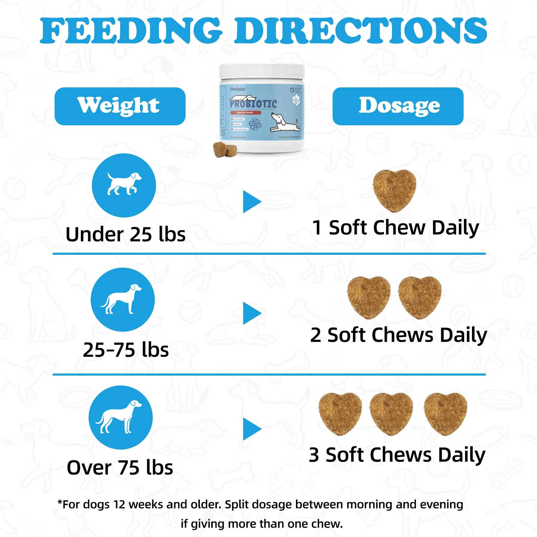 PETLALA 8-in-1 Multivitamin Soft Chews for Dogs – Probiotics for