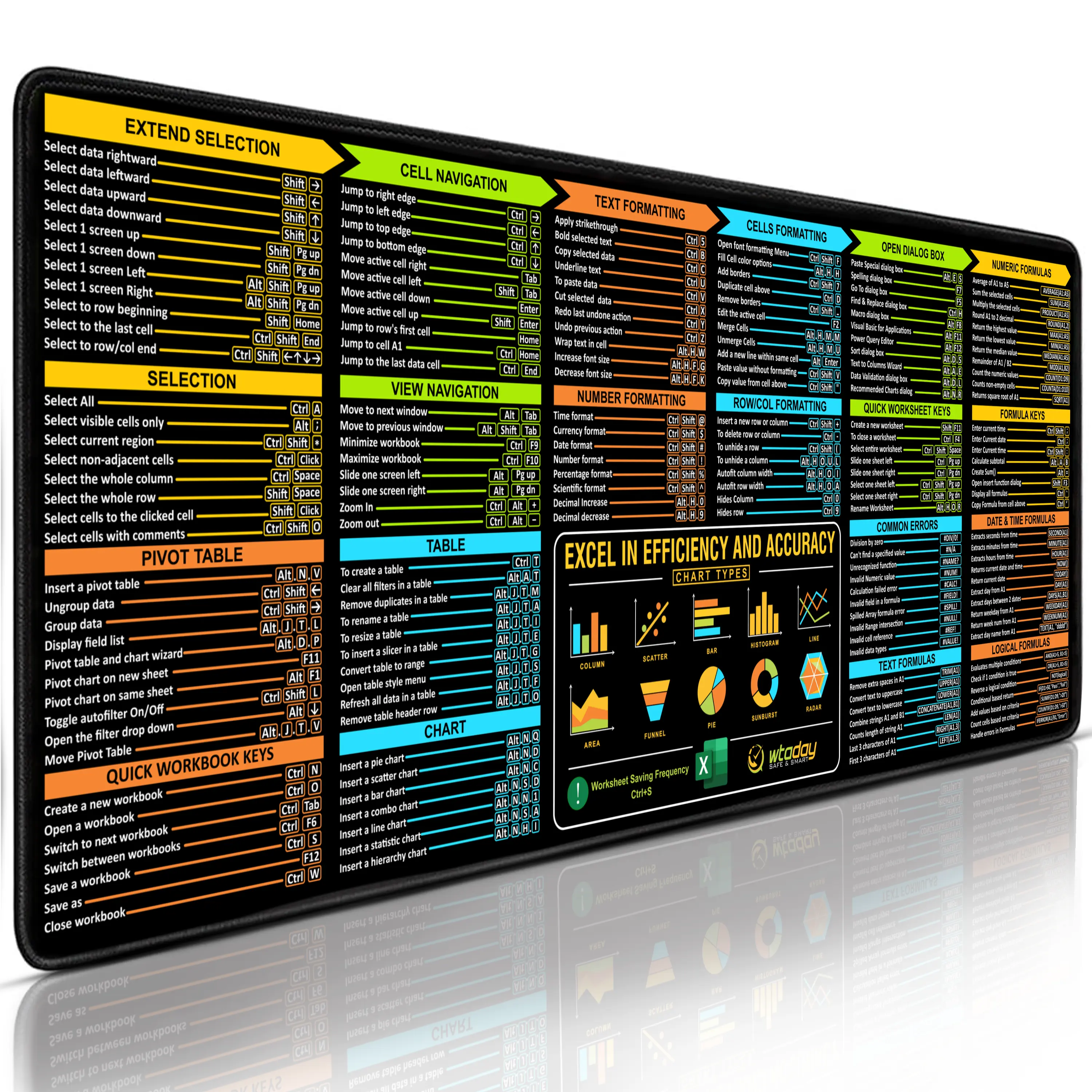 Large Excel Desk Mouse Pad | Large XXL Desk Mat with Cheat Sheet for Office & Gaming | Non-Slip Stitched Edge | Perfect for PC & Spreadsheet Lovers