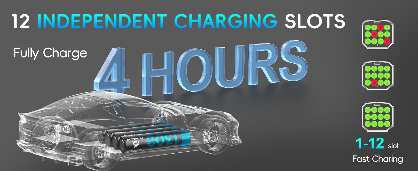 Homesuit Rechargeable AAA Batteries Lithium with Charger 12 Bay, 1300mwh Long-Lasting 1.5V Output Triple AAA Batteries Rechargeable 12 Pack up to 1600 Cycles