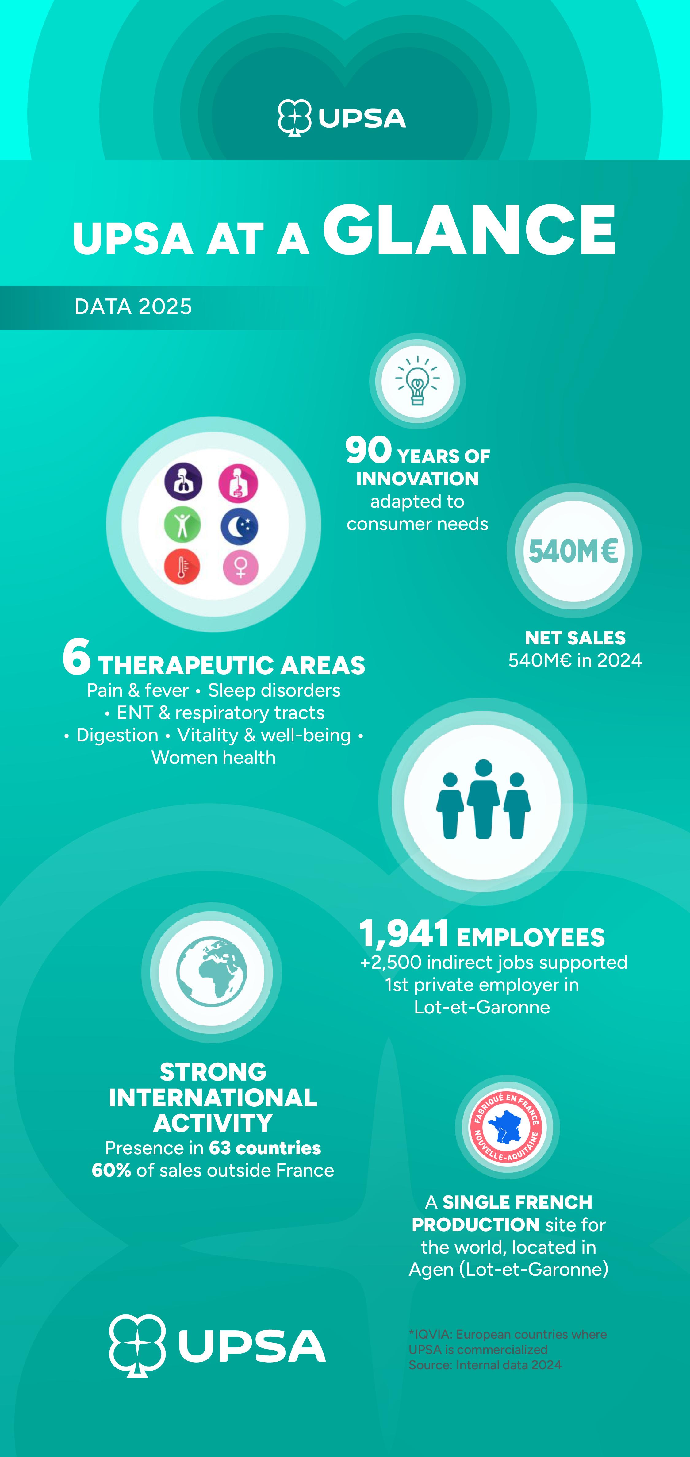 HydraMax Hydration + Boost Effervescent Tablets – Electrolytes with Caffeine & Zinc, Orange Flavor, 16 Tablets