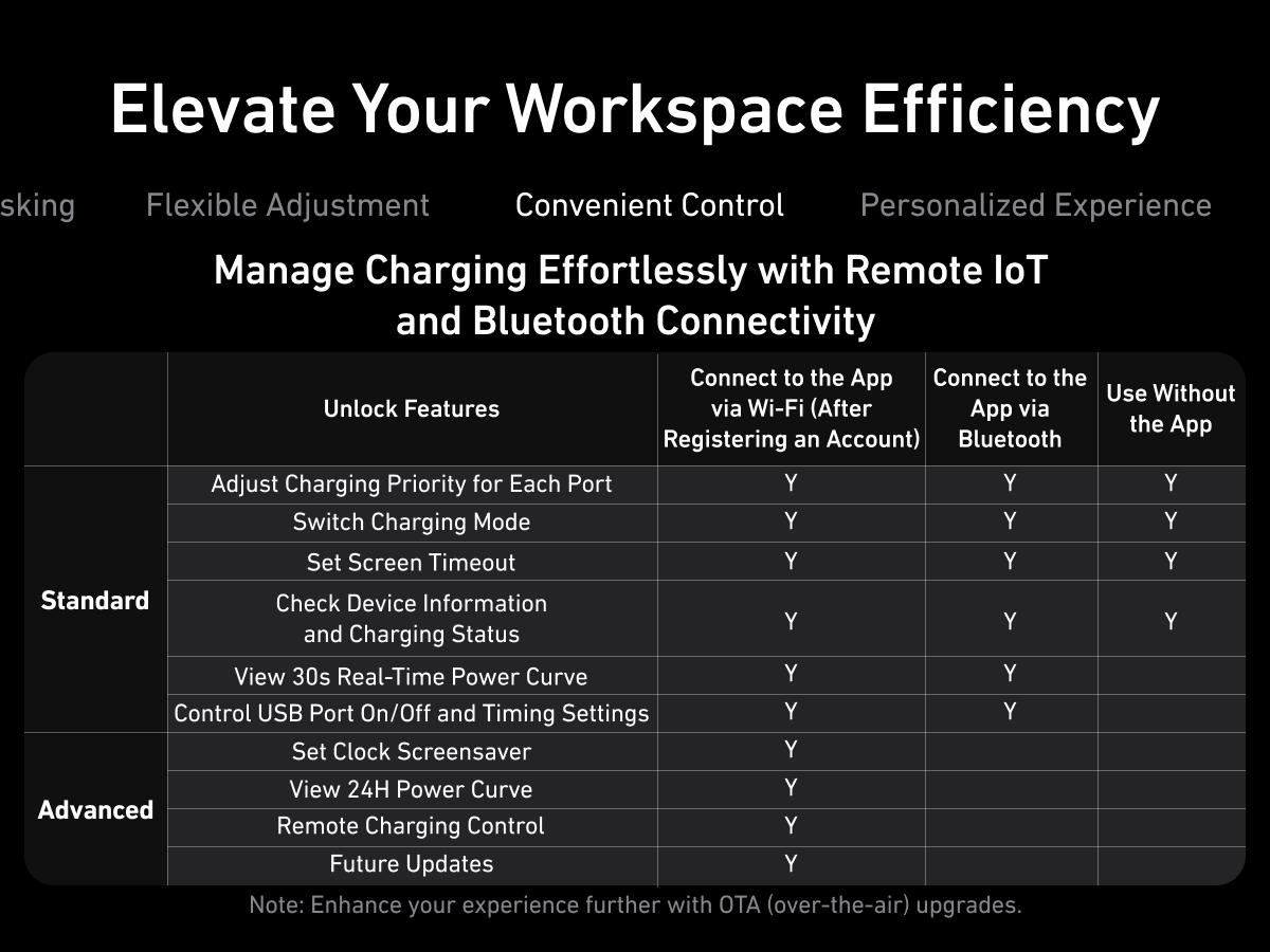 Anker Prime Charger, 250W 6-in-1 GaN Charger with Smart LCD, Ultra-Fast Charging for MacBook, iPhone 17, iPad, and More (Silver)