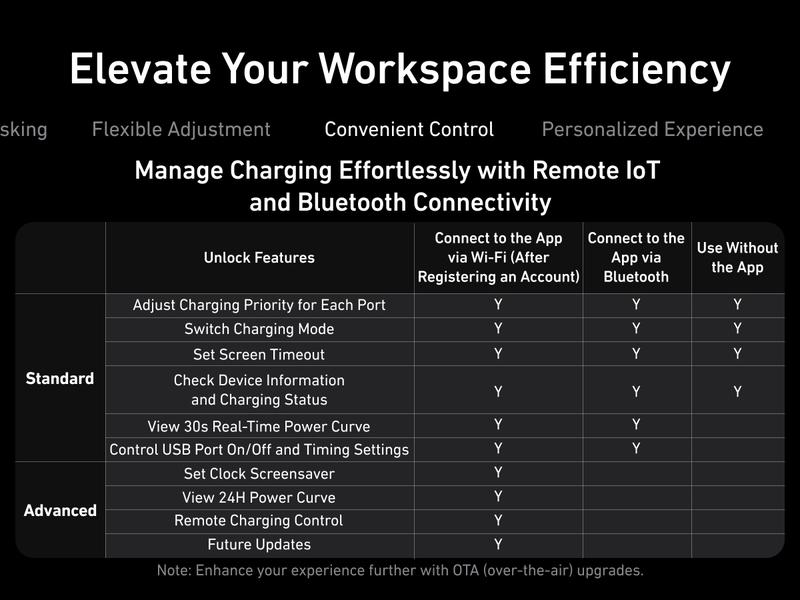 Anker Prime Charger, 250W 6-in-1 GaN Charger with Smart LCD, Ultra-Fast Charging for MacBook, iPhone 17, iPad, and More (Silver)