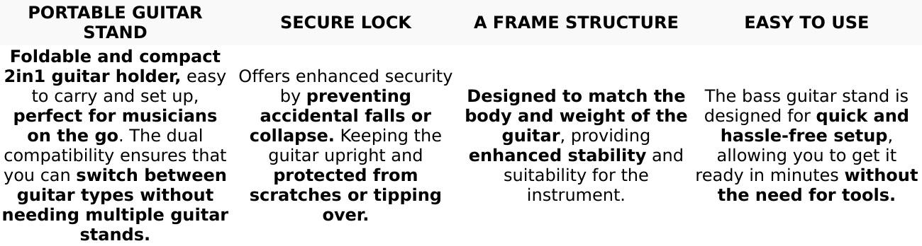 5 Core Double Guitar Stand A Frame Shape w Foam Arms Supports Acoustic Electric Bass Ukulele Banjo