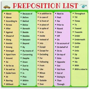 100 Preposition List English Educational Poster (4) Canvas for Bedroom Living Room Decor 20x20inch(50x50cm) Unframe-style